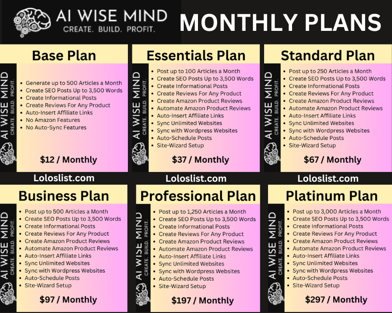 AIwiseMind review pricing