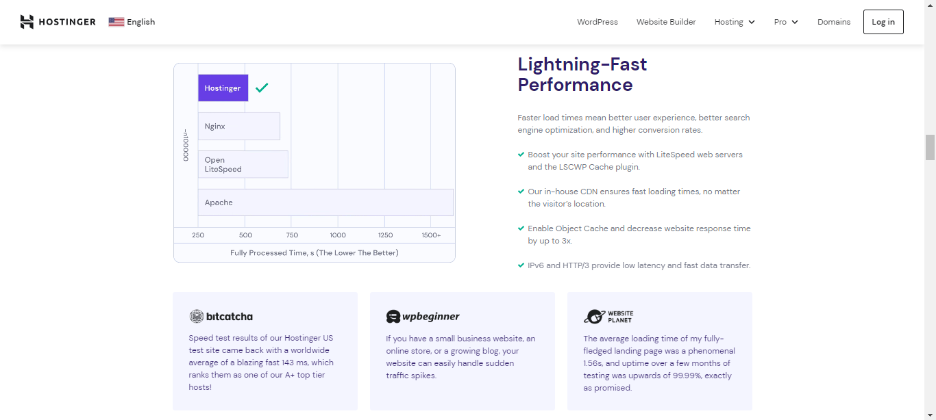 Hostinger Review