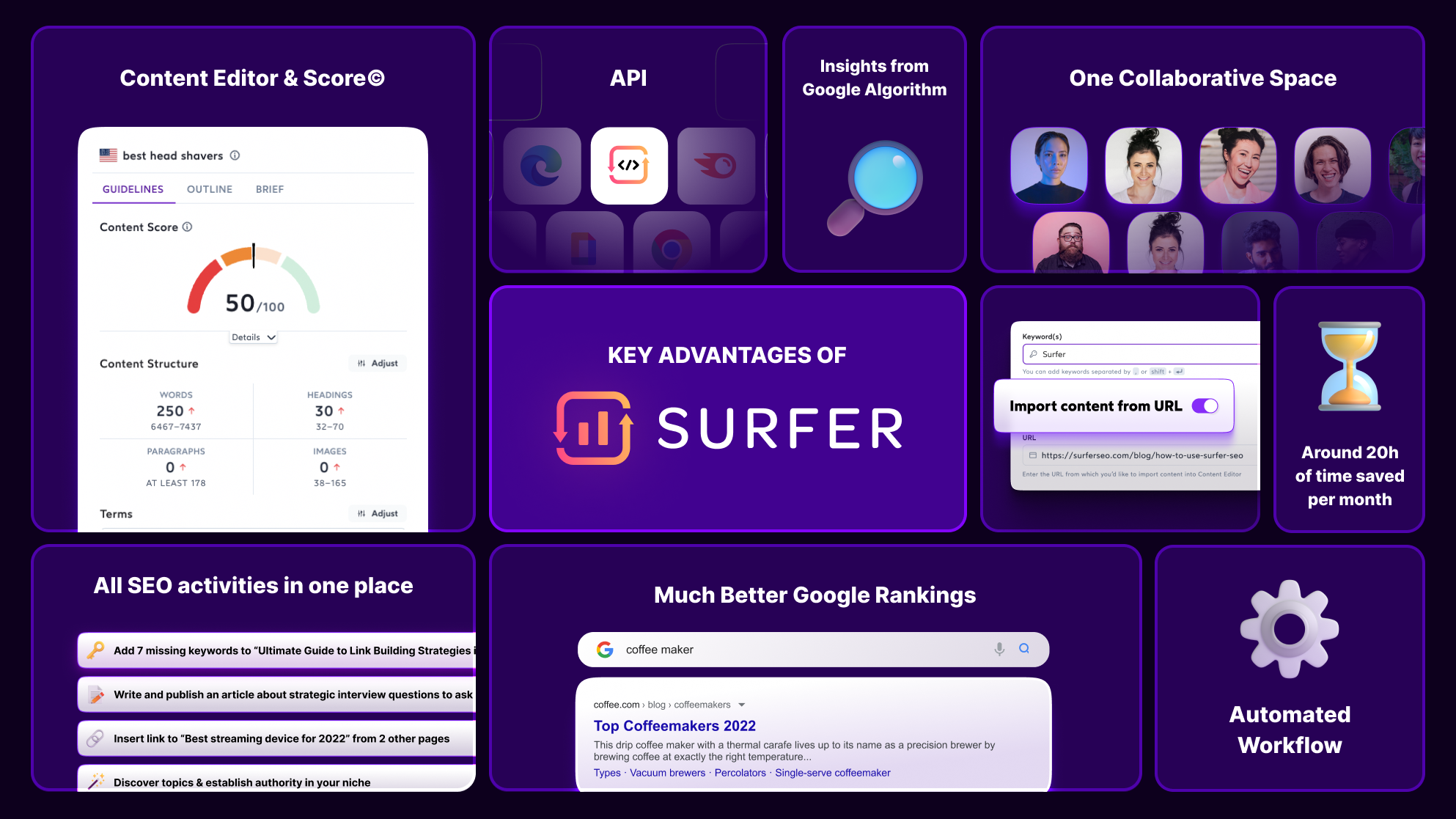 Surfer SEO Review