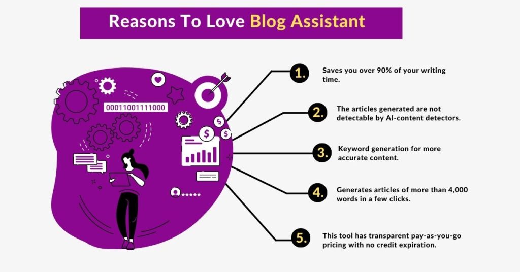 Blog Assistant Review